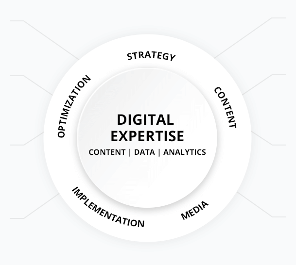 Digital Expertise