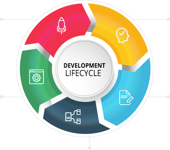 Development Process