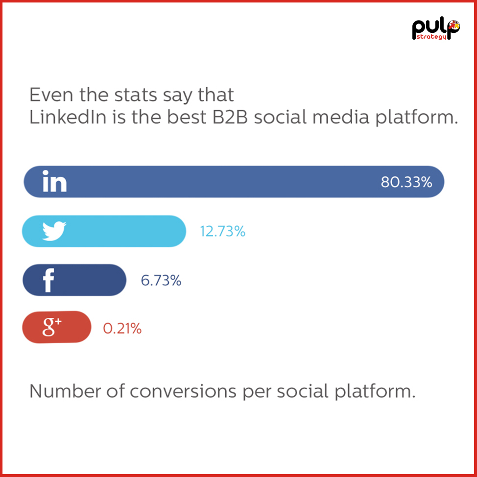 Comparison between Social Media Platforms