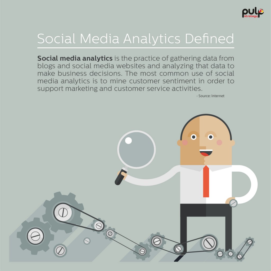 Social Media Analytics Defined