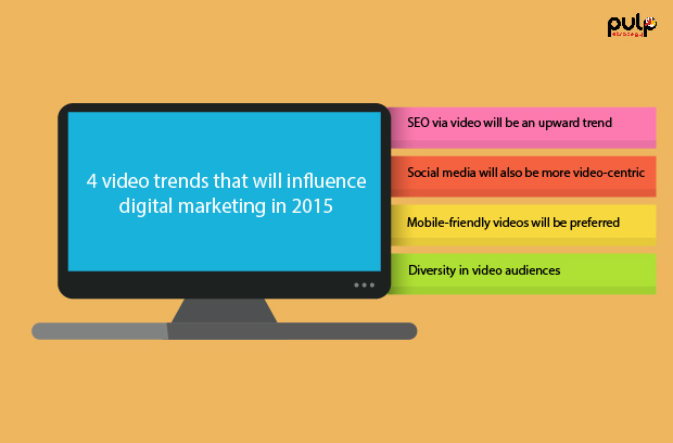 4 Video Trends that will influence digital marketing in 2015