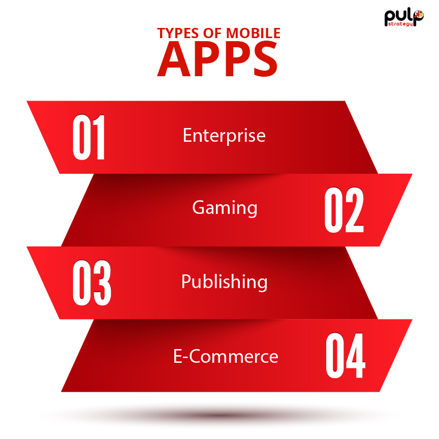 Types of Mobile Apps