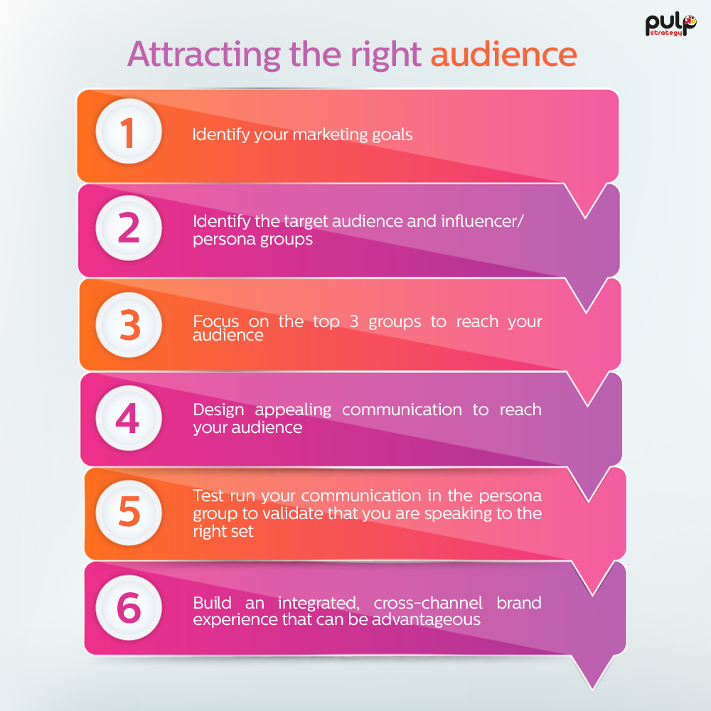 Attract Right Audience