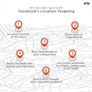 Facebook Location Targeting