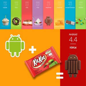 Google Android KitKat Campaign