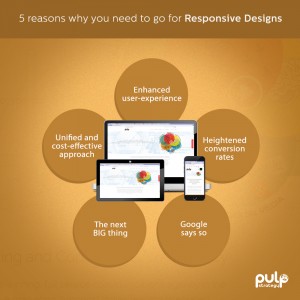 Reasons for Responsive Website