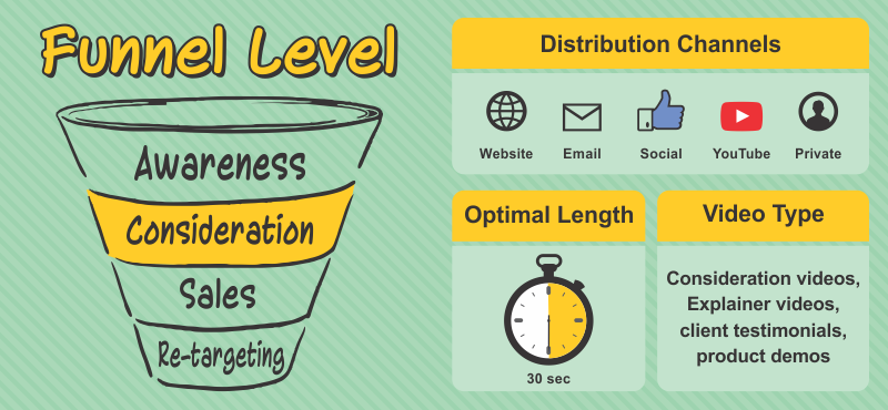 Funnel Level - Consideration