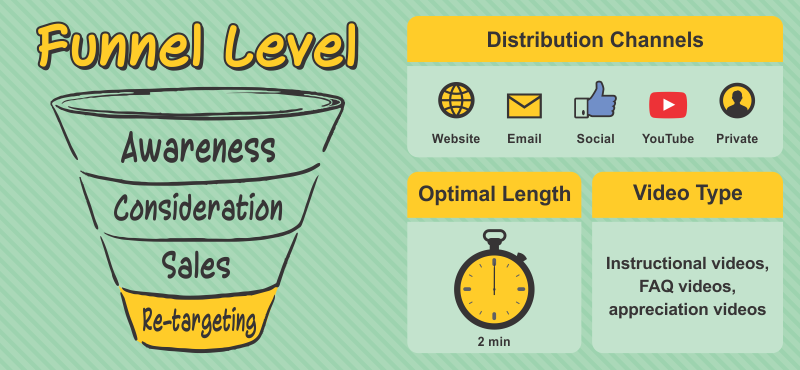 Funnel Level - Retargeting