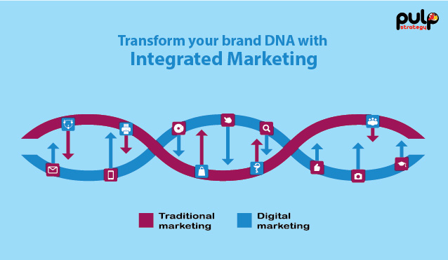 Integrating Offline and Online Marketing for better brand value