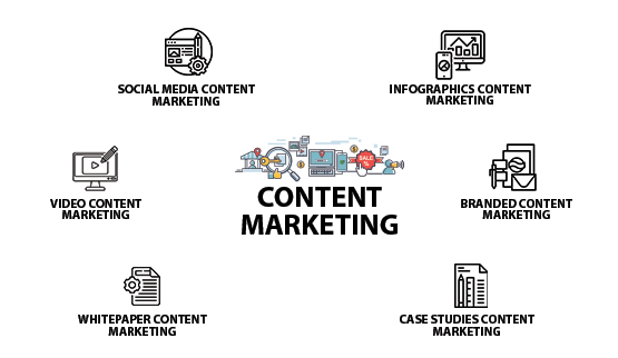 Content marketing strategy