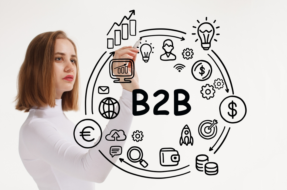 B2B Marketing