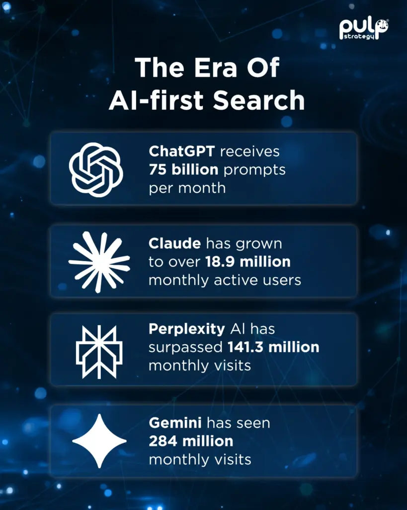 The Shift: From Keywords to Conversations 