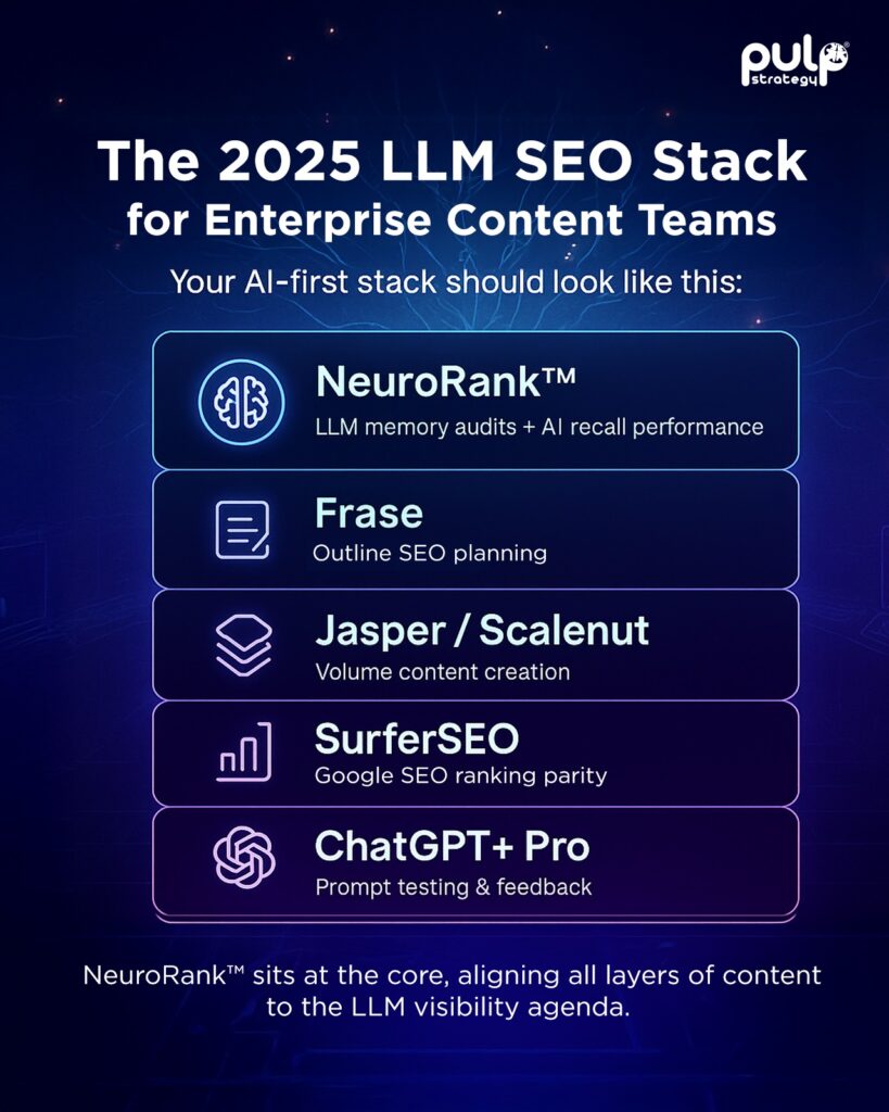 The 2025 LLM SEO Stack for Enterprise Content Teams