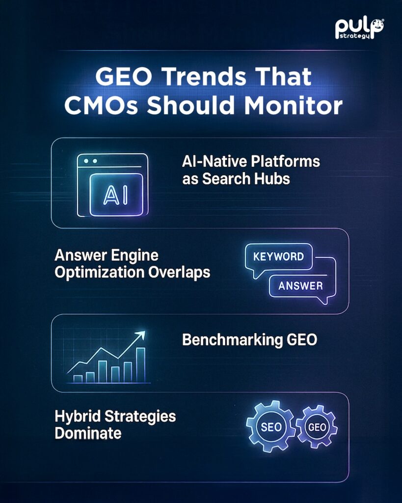 GEO Trends That CMOs Should Monitor
