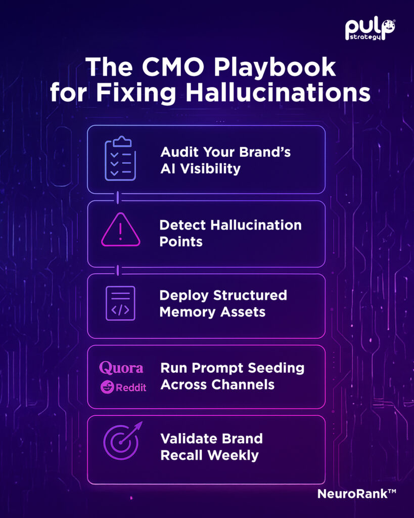 Prompt visibility dashboard across Gemini and Perplexity
