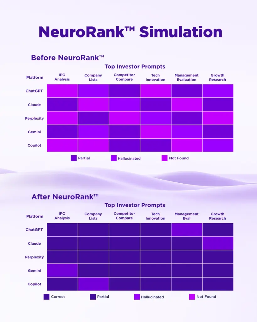 What is NeuroRank™ and Why the System Works