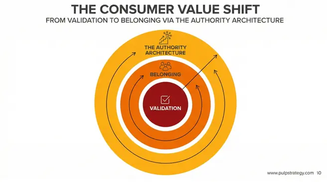 Why Are Consumers Moving Toward Brand-Owned Platforms