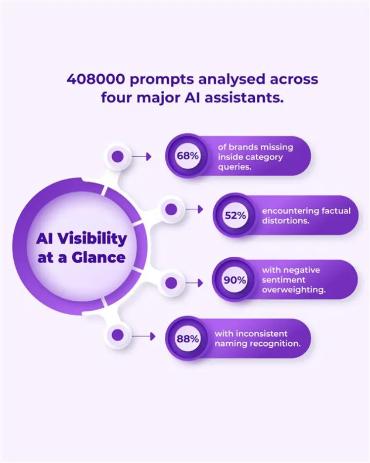 Why This Research Matters to Enterprise Decision Makers 