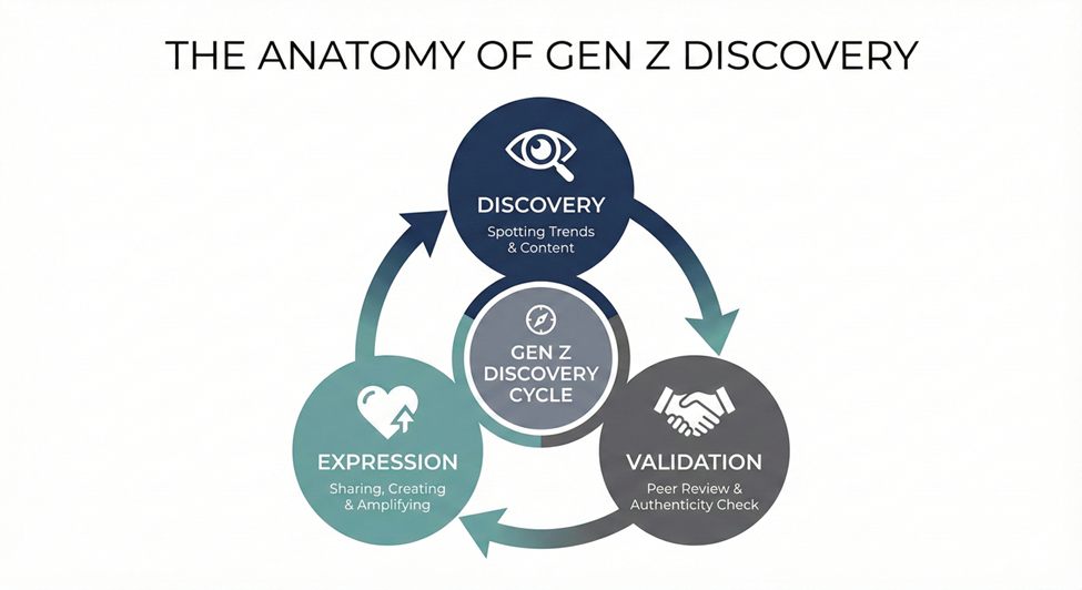 What a Tribe-First Strategy Looks Like