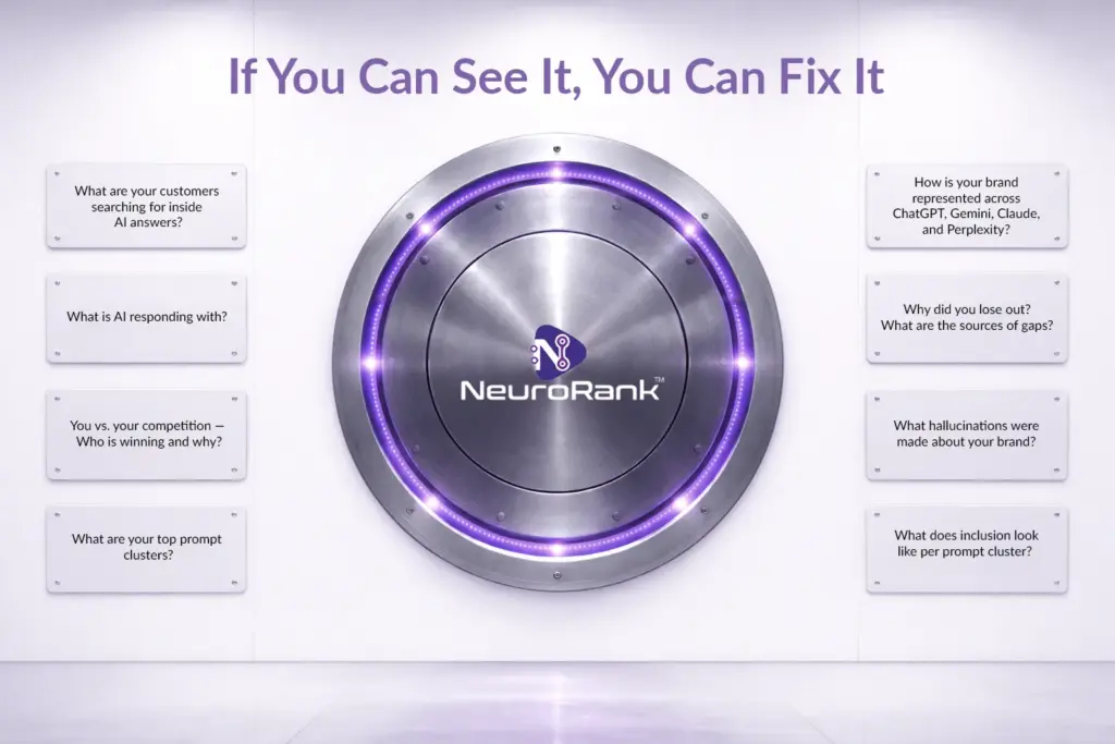 NeuroRank™ LLMO System - If You Can See It, You Can Fix It