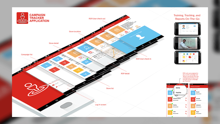 Campaign Tracker App: Empowering SMEs with Intelligent Campaign Management Solutions