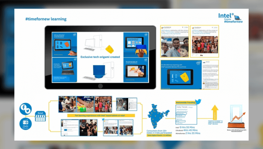 Intel Inside? More Like Intel Inspired – Sparking #timefornewlearning